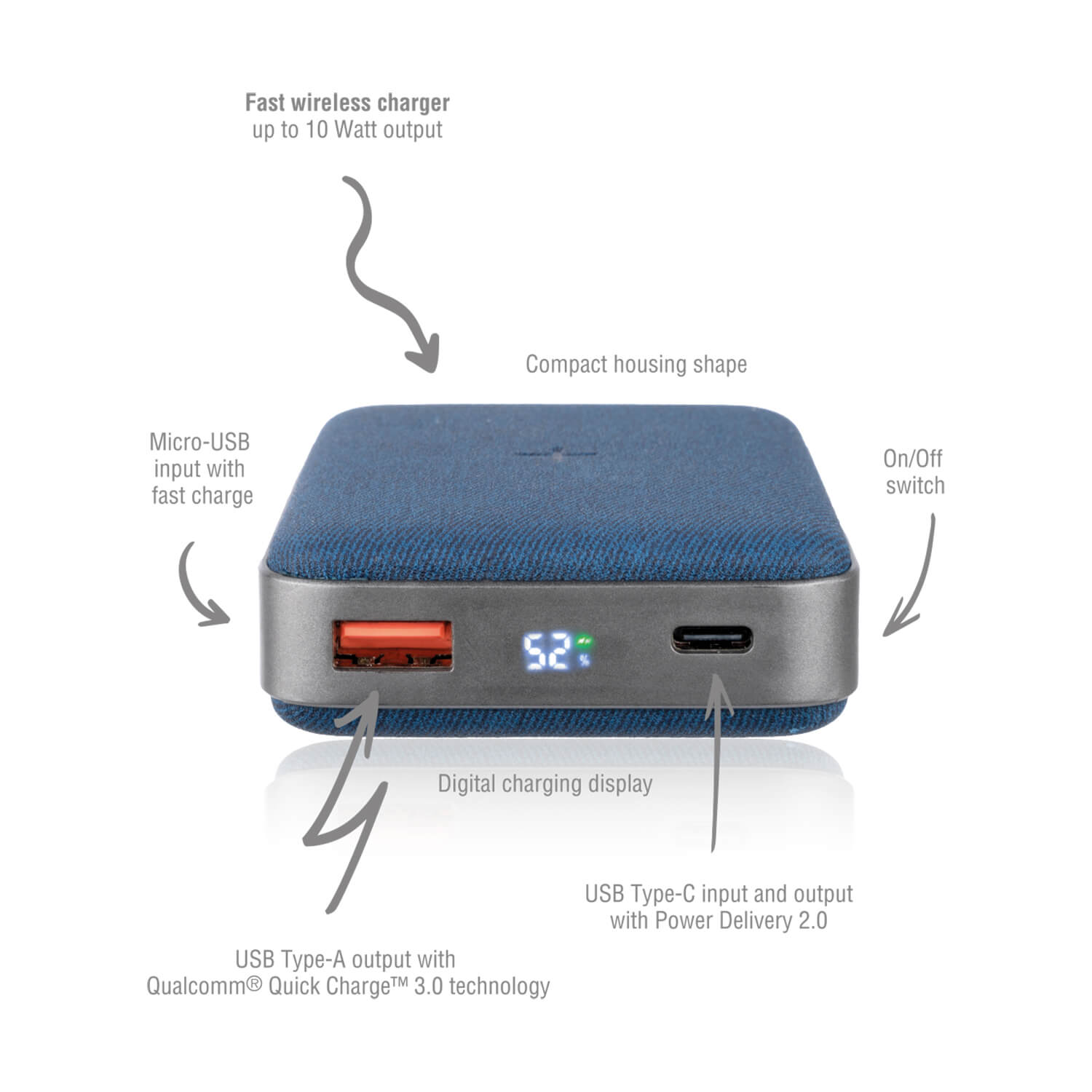 4smarts Inductive Power Bank VoltHub Ultimate 10000 mAh - външна батерия с USB-C изход с възможност за безжично зареждане и технология за бързо зареждане (син-сив)