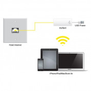 Kanex mySpot - портативен Wi-Fi Hotspot за iPhone, iPad, iPod, MacBook и мобилни устройства 2