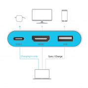 iLuv USB Type-C Digital AV Multiport Adapter - адаптер за свързване от USB-C към HDMI 4K, USB-C, USB-A 3