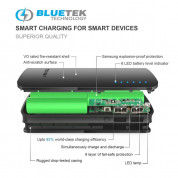 TeckNet iEP1500 PowerZen 16750mAh Power Bank - качествена външна батерия 16750mAh с 2xUSB и фенерче за смартфони и таблети (черен) 7