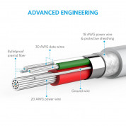 Anker Powerline Micro USB Cable 0.90m - бърз и издръжлив кабел за зареждане на устройства Micro USB (0.9 м) (бял) 4