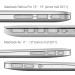 Комплект силиконови тапи против прах за MacBook Air, MacBook Pro, MacBook Pro Retina (прозрачни) 2