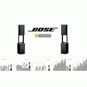 Bose F1 Model 812 Flexible Array Loudspeaker - портативна спийкър система (черен) 4