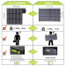 Сгъваем соларен панел 100W зареждащ директно вашето устройство от слънцето - Allpowers Solar Charger 100W (черен)  3
