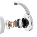 Baseus Encok D02 Pro Wireless Over-Ear Headphones (NGD02-C02) - безжични блутут слушалки за мобилни устройства (бял) 7