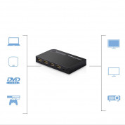 Ugreen 3-Port HDMI Auto Switch Box - 3-портов HDMI превключвател за компютри и монитори с дистанционно 10