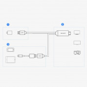 Ugreen USB to HDMI Digital AV Adapter Cable - видео кабел за прехвърляне на видео сигнал от iOS и Android чрез EzCast 2