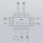 Ugreen KVM 4-Port HDMI 4K 60Hz Switch Box - 4-портов HDMI превключвател за компютри и монитори с 4 USB-A и 4 USB Type B порта (черен) 9