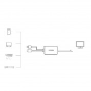 Ugreen Unidirectional HDMI Male to DisplayPort Female Adapter 4K - адаптер мъжко HDMI към женско DisplayPort и допълнителен USB-A кабел (черен) 9