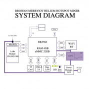 Browan MerryIoT Hotspot HNT Miner V1 - вътрешна точна за достъп за свързване и копане към Helium криптомрежата (черен) 2