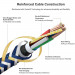 Zendure SuperCord USB-A to USB-C Cable 3A - здрав плетен кабел с USB-C порт (100 см) (черен) 6