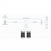 EcoFlow Smart Home Panel Combo (Smart Home Panel + 13 Relay Modules) (white) 7